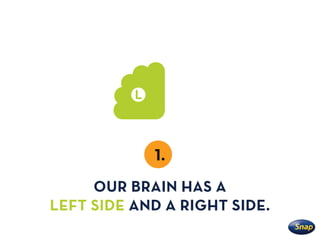 L
1.
OUR BRAIN HAS A
LEFT SIDE AND A RIGHT SIDE.
 