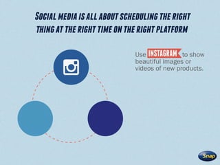 Socialmediaisallaboutschedulingtheright
thingattherighttimeontherightplatform
Use INSTAGRAM to show
beautiful images or
vi...