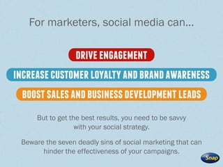 driveengagement
increasecustomerloyaltyandbrandawareness
boostsalesandbusinessdevelopmentleads
For marketers, social media...