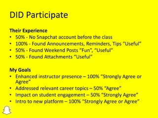 DID Participate
Their Experience
• 50% - No Snapchat account before the class
• 100% - Found Announcements, Reminders, Tips “Useful”
• 50% - Found Weekend Posts “Fun”, “Useful”
• 50% - Found Attachments “Useful”
My Goals
• Enhanced instructor presence – 100% “Strongly Agree or
Agree”
• Addressed relevant career topics – 50% “Agree”
• Impact on student engagement – 50% “Strongly Agree”
• Intro to new platform – 100% “Strongly Agree or Agree”
 