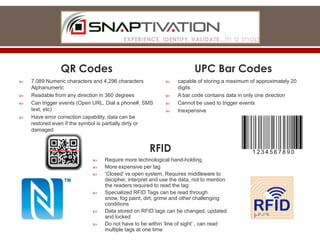 Snaptivation qr & rfid solutions r2 | PPT