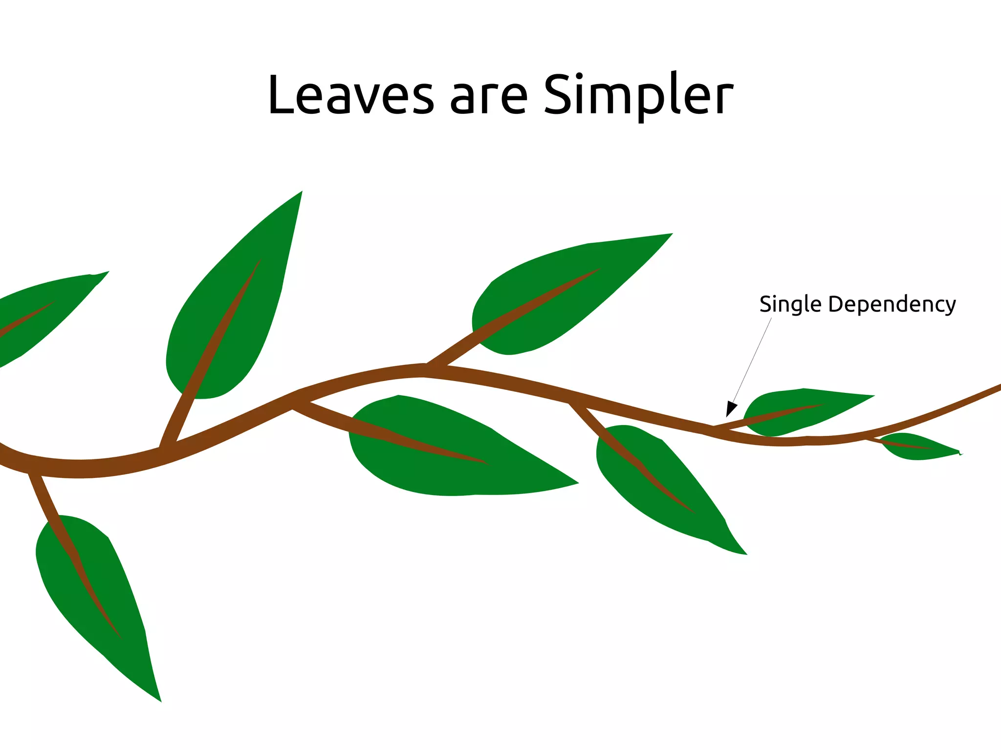 Leaves are Simpler
Single Dependency
 