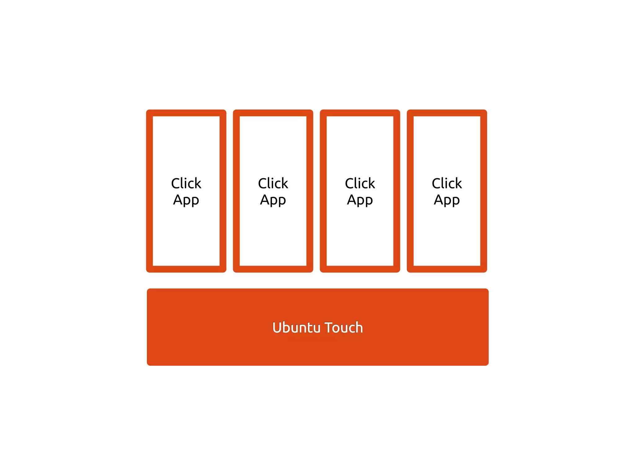 Click
App
Ubuntu TouchUbuntu Touch
Click
App
Click
App
Click
App
 