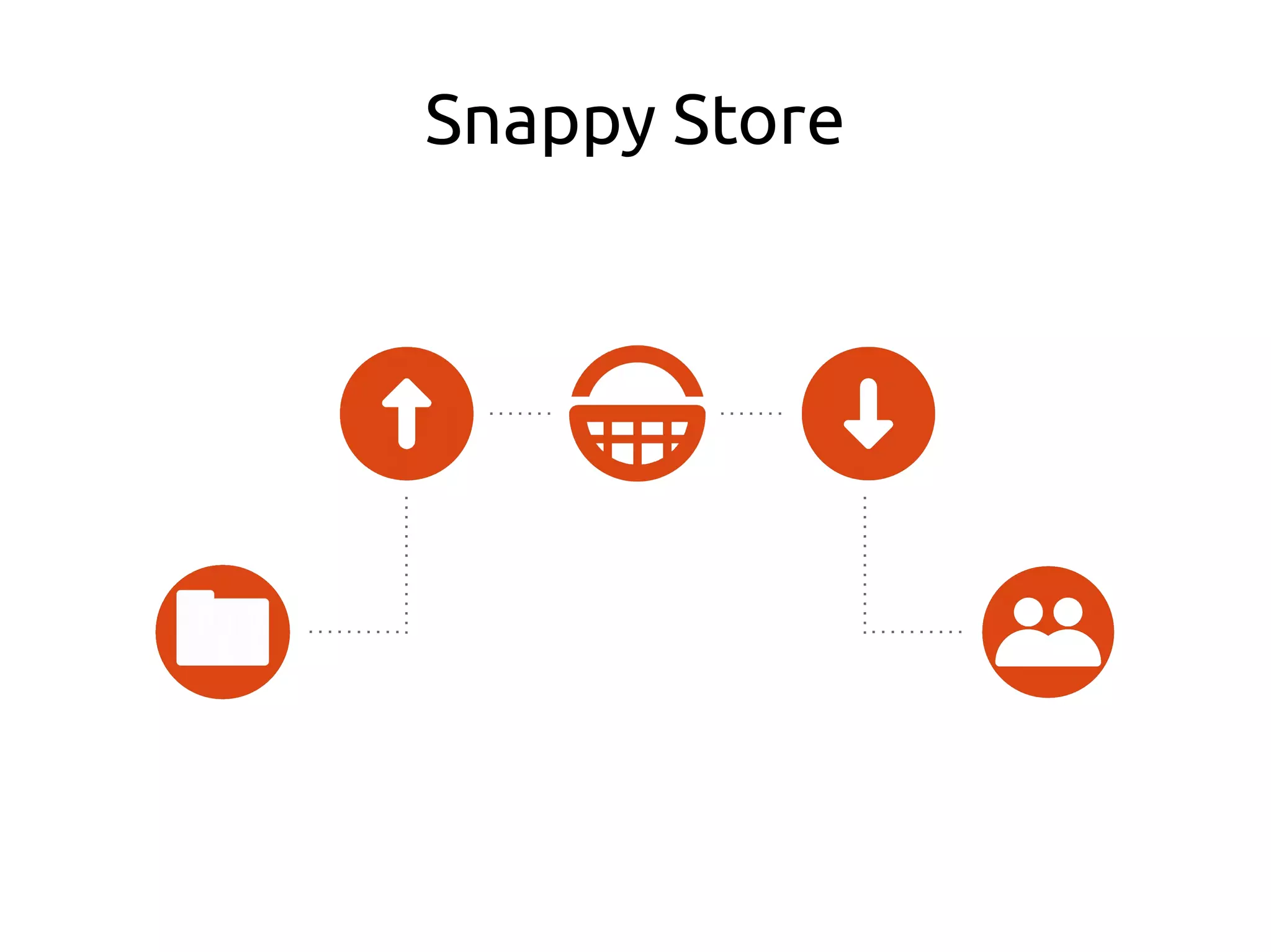 Snappy Store
 