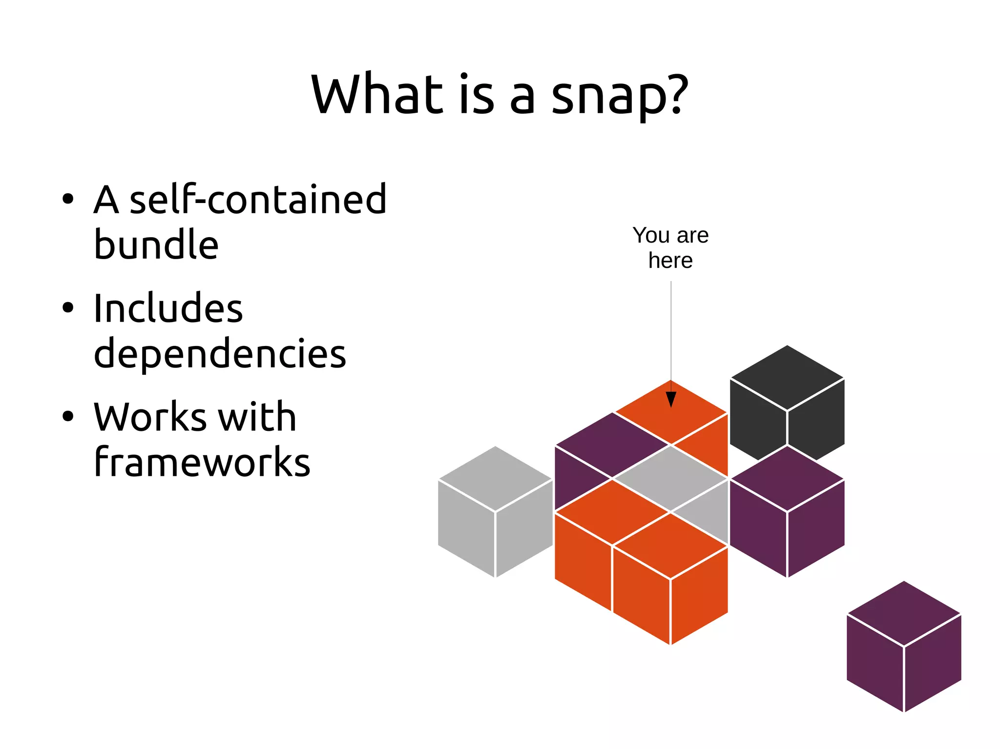 What is a snap?
●
A self-contained
bundle
●
Includes
dependencies
●
Works with
frameworks
You are
here
 