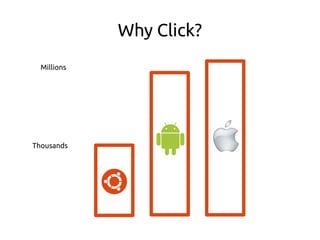 Why Click?
Millions
Thousands
 
