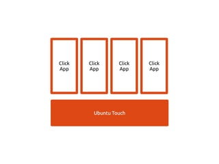 Click
App
Ubuntu TouchUbuntu Touch
Click
App
Click
App
Click
App
 