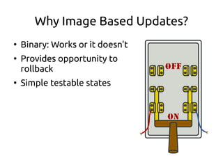 Why Image Based Updates?
●
Binary: Works or it doesn't
●
Provides opportunity to
rollback
●
Simple testable states
 