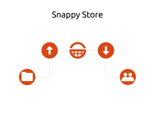 Snappy Store
 