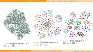 Community Detection in Social Networks: A Brief Overview | PDF