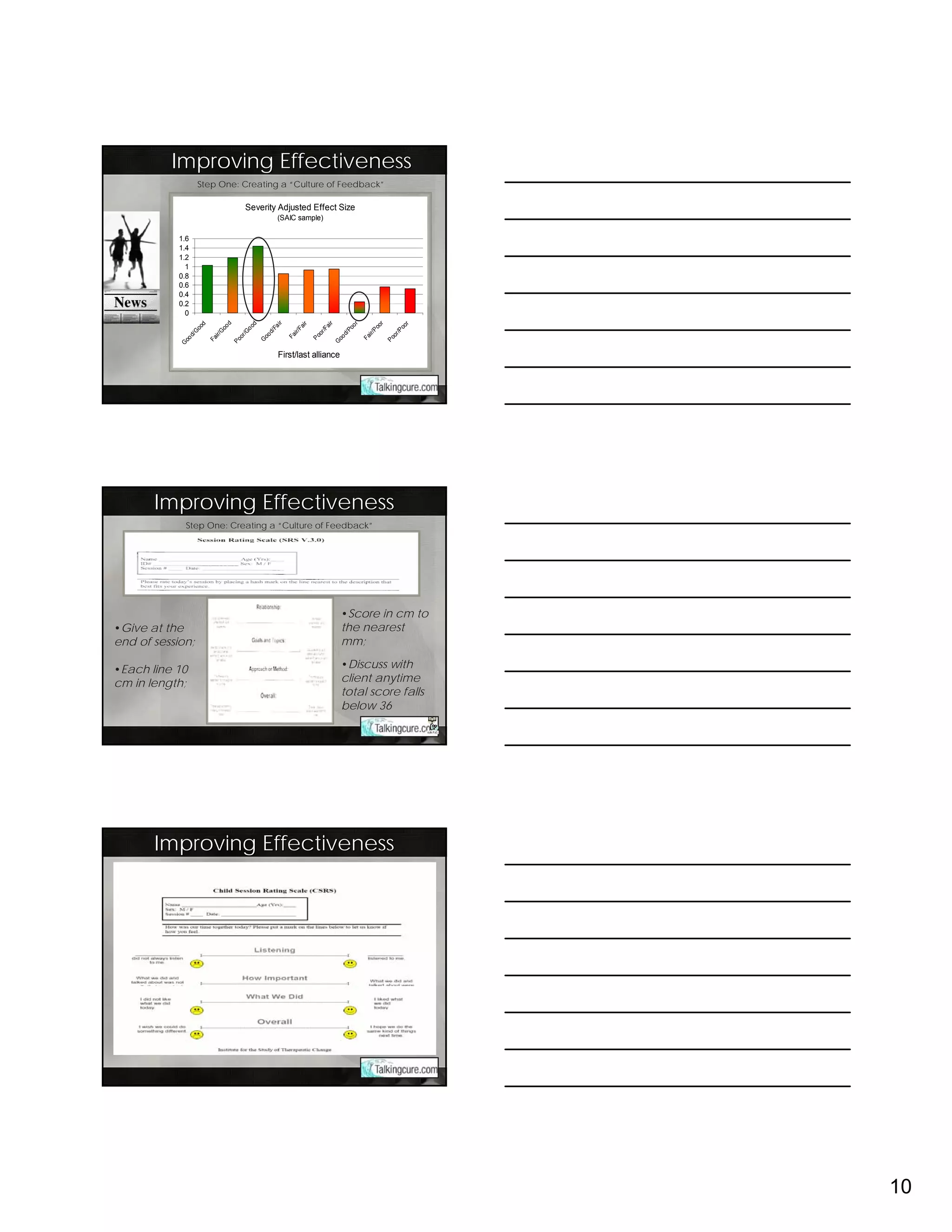 Improving Effectiveness
                       Step One: Creating a “Culture of Feedback”

                                         Severity Adjusted Effect Size
                                                       (SAIC sample)

            1.6
            1.4
            1.2
              1
            0.8
            0.6
            0.4
            0.2
              0
                                                       r
                                d




                                                                                 r


                                                                                             or



                                                                                                       or
                                            d




                                                                  ir
                    d




                                                                                                                   r
                                                         i




                                                                            ai




                                                                                                                 oo
                                          oo
                  oo



                             oo




                                                      Fa



                                                                Fa




                                                                                                     Po
                                                                                           Po
                                                                            /F




                                                                                                                 /P
                   G



                            G




                                                   d/
                                        /G




                                                               ir/



                                                                         or




                                                                                                    ir/
                                                                                        d/




                                                                                                              or
                           ir/
                d/




                                                oo



                                                             Fa
                                     or




                                                                       Po




                                                                                                  Fa
                                                                                     oo
                         Fa




                                                                                                            Po
             oo




                                    Po



                                                G




                                                                                     G
            G




                                                        First/last alliance




       Improving Effectiveness
                Step One: Creating a “Culture of Feedback”




                                                                                         •Score in cm to
•Give at the                                                                             the nearest
end of session;                                                                          mm;

•Each line 10                                                                            •Discuss with
cm in length;                                                                            client anytime
                                                                                         total score falls
                                                                                         below 36




       Improving Effectiveness




                                                                                                                       10
 