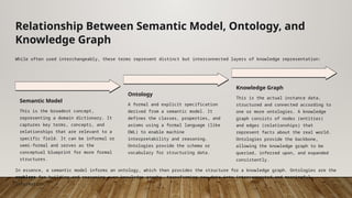 sOCIAL NETWORK ANALYSIS AND ONTOLOGIES A VIEW | PPTX