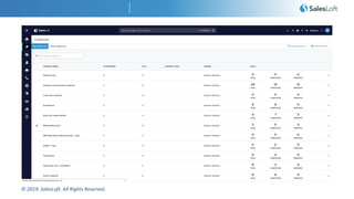 © 2019. SalesLoft. All Rights Reserved.
 