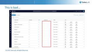 © 2019. SalesLoft. All Rights Reserved.
This is bad...
 