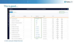 © 2019. SalesLoft. All Rights Reserved.
This is good...
 