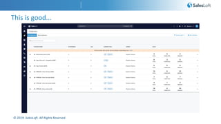 © 2019. SalesLoft. All Rights Reserved.
This is good...
 