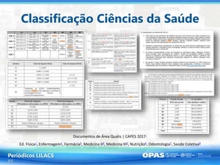 Classificação Ciências da Saúde
Documentos de Área Qualis | CAPES 2017:
Ed. Física1, Enfermagem2, Farmácia3, Medicina II4,...