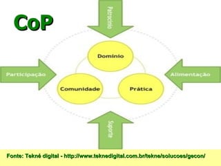 CoP  Fonte: Tekné digital - http://www.teknedigital.com.br/tekne/solucoes/gecon/ 