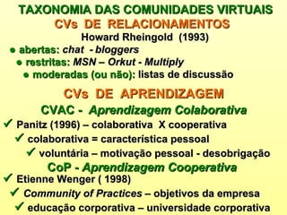 TAXONOMIA DAS COMUNIDADES VIRTUAIS      Panitz (1996) – colaborativa  X cooperativa    colaborativa = característica pessoal      voluntária – motivação pessoal - desobrigação Howard Rheingold  (1993)    abertas:   chat  -   bloggers     restritas:   MSN  –  Orkut  -  Multiply      moderadas (ou não):   listas de discussão      Etienne Wenger ( 1998)    Community of Practices  – objetivos da empresa    educação corporativa – universidade corporativa CVs  DE  RELACIONAMENTOS   CVs  DE  APRENDIZAGEM CVAC -  Aprendizagem Colaborativa CoP -  Aprendizagem Cooperativa   