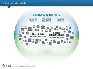 Libraries at Webscale




         The world’s libraries. Connected.
 