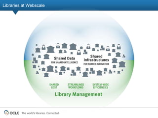 Libraries at Webscale




         The world’s libraries. Connected.
 