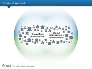 Libraries at Webscale




         The world’s libraries. Connected.
 
