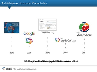 As bibliotecas do mundo. Conectadas.




                                             WorldCat.org




      2000                  2005                2006        2007       2011



                        Create aback and switchtheWeb scale
                        Moving local office operations toon WorldCat
                           Disclose libraries on to open Web
                           Took hub discovery service Webscale

         The world’s libraries. Connected.
 