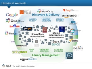 Libraries at Webscale




        VIAF




         The world’s libraries. Connected.
 