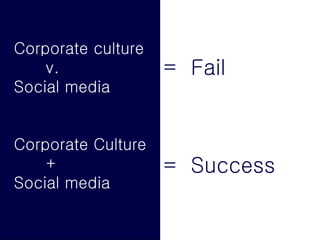 Corporate culture v.  Social media Corporate Culture  +  Social media <ul><li>=  Fail </li></ul><ul><li>=  Success </li></ul>
