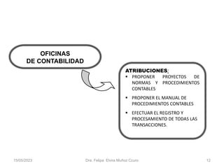 15/05/2023 Dra. Felipa Elvira Muñoz Ccuro 12
OFICINAS
DE CONTABILIDAD
ATRIBUCIONES:
 PROPONER PROYECTOS DE
NORMAS Y PROCEDIMIENTOS
CONTABLES
 PROPONER EL MANUAL DE
PROCEDIMIENTOS CONTABLES
 EFECTUAR EL REGISTRO Y
PROCESAMIENTO DE TODAS LAS
TRANSACCIONES.
 
