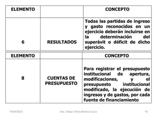 ELEMENTO CONCEPTO
6 RESULTADOS
Todas las partidas de ingreso
y gasto reconocidos en un
ejercicio deberán incluirse en
la determinación del
superávit o déficit de dicho
ejercicio.
ELEMENTO CONCEPTO
8 CUENTAS DE
PRESUPUESTO
Para registrar el presupuesto
institucional de apertura,
modificaciones, y el
presupuesto institucional
modificado, la ejecución de
ingresos y de gastos, por cada
fuente de financiamiento
15/05/2023 Dra. Felipa Elvira Muñoz Ccuro 18
 
