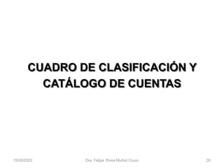 CUADRO DE CLASIFICACIÓN Y
CATÁLOGO DE CUENTAS
15/05/2023 Dra. Felipa Elvira Muñoz Ccuro 20
 