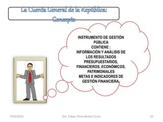 INSTRUMENTO DE GESTIÓN
PÚBLICA
CONTIENE :
INFORMACIÓN Y ANÁLISIS DE
LOS RESULTADOS
PRESUPUESTARIOS,
FINANCIEROS, ECONÓMICOS,
PATRIMONIALES
METAS E INDICADORES DE
GESTIÓN FINANCIERA.
15/05/2023 Dra. Felipa Elvira Muñoz Ccuro 23
 