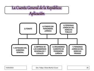 1) ENTIDADES DEL
GOBIERNO
GENERAL
6) PERSONAS
JURÍDICAS DEL
DERECHO
PÚBLICO
4) FONDOS SIN
PERSONERÍA
JURÍDICA
2) FONAFE
5) ORGANISMOS
CARENTES DE
PERSONERÍA
JURÍDICA
7) PERSONAS
JURÍDICAS DEL
DERECHO
PRIVADO
3) EMPRESA DE
LOS GOBIERNOS
REGIONALES Y
LOCALES
15/05/2023 Dra. Felipa Elvira Muñoz Ccuro 26
 
