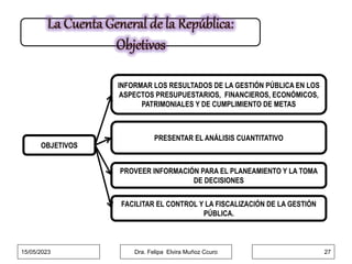 OBJETIVOS
FACILITAR EL CONTROL Y LA FISCALIZACIÓN DE LA GESTIÓN
PÚBLICA.
PROVEER INFORMACIÓN PARA EL PLANEAMIENTO Y LA TOMA
DE DECISIONES
PRESENTAR EL ANÁLISIS CUANTITATIVO
INFORMAR LOS RESULTADOS DE LA GESTIÓN PÚBLICA EN LOS
ASPECTOS PRESUPUESTARIOS, FINANCIEROS, ECONÓMICOS,
PATRIMONIALES Y DE CUMPLIMIENTO DE METAS
15/05/2023 Dra. Felipa Elvira Muñoz Ccuro 27
 
