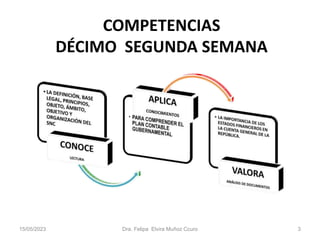 COMPETENCIAS
DÉCIMO SEGUNDA SEMANA
15/05/2023 Dra. Felipa Elvira Muñoz Ccuro 3
 
