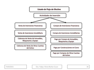 15/05/2023 Dra. Felipa Elvira Muñoz Ccuro 36
 