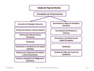 15/05/2023 Dra. Felipa Elvira Muñoz Ccuro 37
 