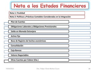 Nota 1: Finalidad
Nota 2: Políticas y Prácticas Contables Consideradas en la Integración
Plan de Cuentas
Obligaciones Laborales y Obligaciones Previsionales
Saldo en Moneda Extranjera
Activo Fijo
Base de Registro de hechos económicos
Consolidación
Caja Bancos
Valores Negociables
Otras Cuentas por Cobrar (Cte.)
15/05/2023 Dra. Felipa Elvira Muñoz Ccuro 38
 