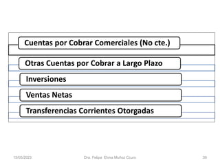 Cuentas por Cobrar Comerciales (No cte.)
Otras Cuentas por Cobrar a Largo Plazo
Inversiones
Ventas Netas
Transferencias Corrientes Otorgadas
15/05/2023 Dra. Felipa Elvira Muñoz Ccuro 39
 