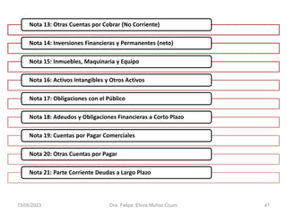 Nota 13: Otras Cuentas por Cobrar (No Corriente)
Nota 14: Inversiones Financieras y Permanentes (neto)
Nota 15: Inmuebles, Maquinaria y Equipo
Nota 16: Activos Intangibles y Otros Activos
Nota 17: Obligaciones con el Público
Nota 18: Adeudos y Obligaciones Financieras a Corto Plazo
Nota 19: Cuentas por Pagar Comerciales
Nota 20: Otras Cuentas por Pagar
Nota 21: Parte Corriente Deudas a Largo Plazo
15/05/2023 Dra. Felipa Elvira Muñoz Ccuro 41
 