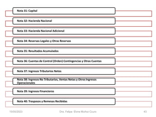 Nota 31: Capital
Nota 32: Hacienda Nacional
Nota 33: Hacienda Nacional Adicional
Nota 34: Reservas Legales y Otras Reservas
Nota 35: Resultados Acumulados
Nota 36: Cuentas de Control (Orden) Contingencias y Otras Cuentas
Nota 37: Ingresos Tributarios Netos
Nota 38: Ingresos No Tributarios, Ventas Netas y Otros Ingresos
Operacionales
Nota 39: Ingresos Financieros
Nota 40: Traspasos y Remesas Recibidas
15/05/2023 Dra. Felipa Elvira Muñoz Ccuro 43
 
