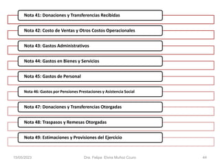 Nota 41: Donaciones y Transferencias Recibidas
Nota 42: Costo de Ventas y Otros Costos Operacionales
Nota 43: Gastos Administrativos
Nota 44: Gastos en Bienes y Servicios
Nota 45: Gastos de Personal
Nota 46: Gastos por Pensiones Prestaciones y Asistencia Social
Nota 47: Donaciones y Transferencias Otorgadas
Nota 48: Traspasos y Remesas Otorgadas
Nota 49: Estimaciones y Provisiones del Ejercicio
15/05/2023 Dra. Felipa Elvira Muñoz Ccuro 44
 