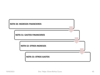 NOTA 50: INGRESOS FINANCIEROS
NOTA 51: GASTOS FINANCIEROS
NOTA 52: OTROS INGRESOS
NOTA 53: OTROS GASTOS
15/05/2023 Dra. Felipa Elvira Muñoz Ccuro 45
 