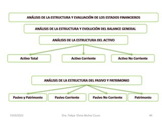 15/05/2023 Dra. Felipa Elvira Muñoz Ccuro 46
 