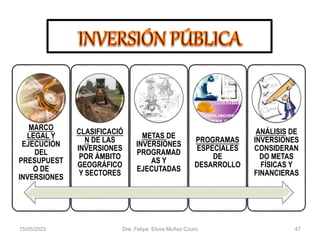 MARCO
LEGAL Y
EJECUCIÓN
DEL
PRESUPUEST
O DE
INVERSIONES
CLASIFICACIÓ
N DE LAS
INVERSIONES
POR ÁMBITO
GEOGRÁFICO
Y SECTORES
METAS DE
INVERSIONES
PROGRAMAD
AS Y
EJECUTADAS
PROGRAMAS
ESPECIALES
DE
DESARROLLO
ANÁLISIS DE
INVERSIONES
CONSIDERAN
DO METAS
FÍSICAS Y
FINANCIERAS
15/05/2023 Dra. Felipa Elvira Muñoz Ccuro 47
 