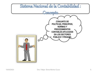 CONJUNTO DE
POLÍTICAS, PRINCIPIOS,
NORMAS Y
PROCEDIMIENTOS
CONTABLES APLICADOS
EN LOS SECTORES
PÚBLICO Y PRIVADO.
15/05/2023 Dra. Felipa Elvira Muñoz Ccuro 5
 