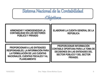 ARMONIZAR Y HOMOGENEIZAR LA
CONTABILIDAD EN LOS SECTORES
PÚBLICO Y PRIVADO
ELABORAR LA CUENTA GENERAL DE LA
REPÚBLICA
PROPORCIONAR A LAS ENTIDADES
RESPONSABLES, LA INFORMACIÓN PARA
LA FORMULACIÓN DE LAS CUENTAS
NACIONALES, CUENTAS FISCALES Y AL
PLANEAMIENTO
PROPORCIONAR INFORMACIÓN
CONTABLE OPORTUNA PARA LA TOMA DE
DECISIONES EN LAS ENTIDADES DEL
SECTOR PÚBLICO Y DEL SECTOR
PRIVADO.
15/05/2023 Dra. Felipa Elvira Muñoz Ccuro 6
 