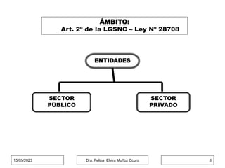 15/05/2023 Dra. Felipa Elvira Muñoz Ccuro 8
ÁMBITO:
Art. 2º de la LGSNC – Ley Nº 28708
ENTIDADES
SECTOR
PÚBLICO
SECTOR
PRIVADO
 