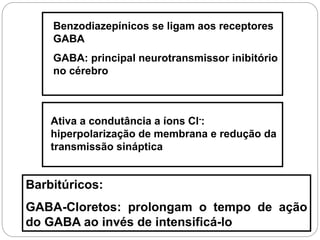 Benzodiazepínicos se ligam aos receptores
GABA
GABA: principal neurotransmissor inibitório
no cérebro
Ativa a condutância a íons Cl-:
hiperpolarização de membrana e redução da
transmissão sináptica
Barbitúricos:
GABA-Cloretos: prolongam o tempo de ação
do GABA ao invés de intensificá-lo
 
